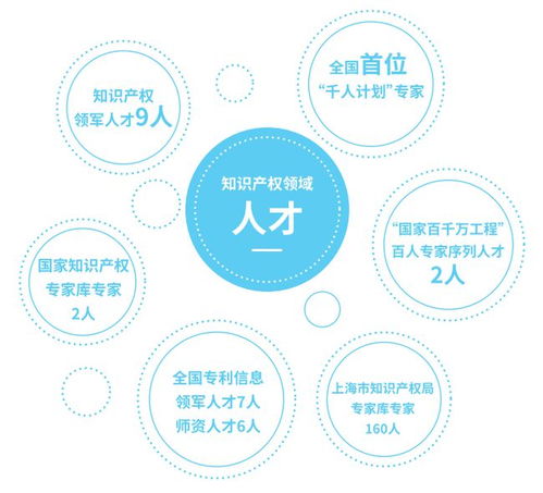 智匯徐匯 激發知識產權發展動力源,打造運營服務創新集聚區