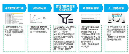 數據驅動服務運營的理論與實務