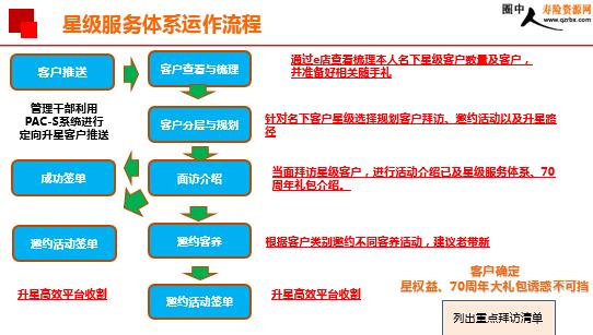 2020星級服務(wù)體系運作管理（人員版）概述與運營服務(wù)精粹