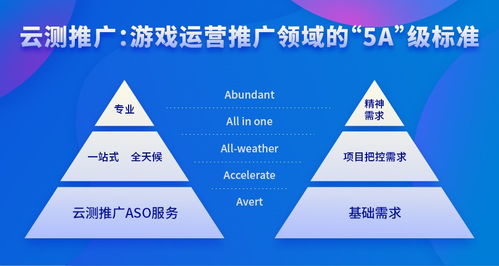 蘋果發布會日期確定 App Store運營推廣行業面臨全新機遇與挑戰