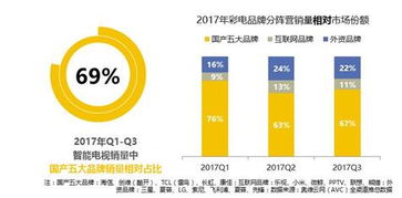 智能電視服務運營發展報告 硬件、互聯網、模式共領市場新風尚