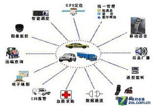 安防藍海的盡頭 運營服務必成最后的贏家