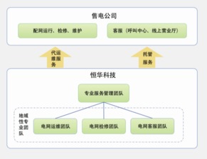 專業運營服務 企業數字化轉型的關鍵驅動力