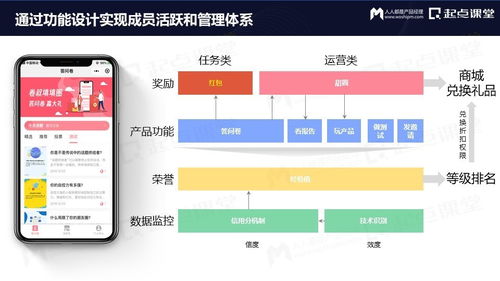 從免費到付費 產品運營的變與不變